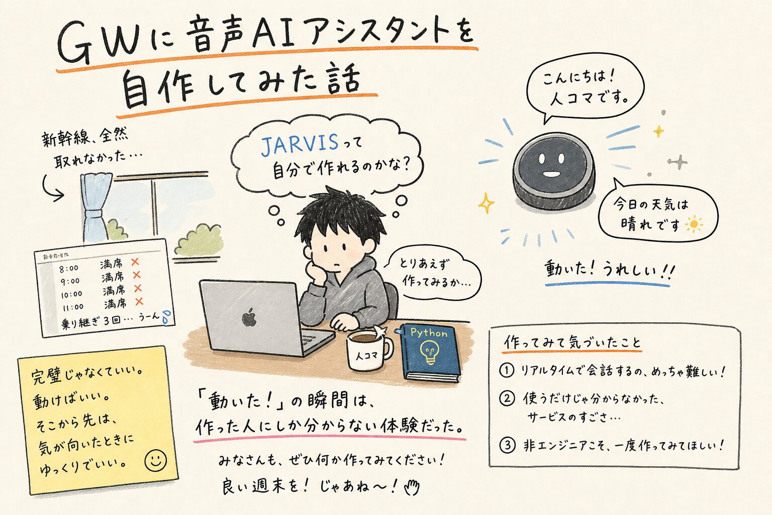 GWに音声AIアシスタントを自作してみた話